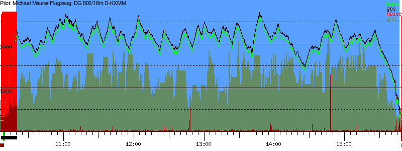 Barometer